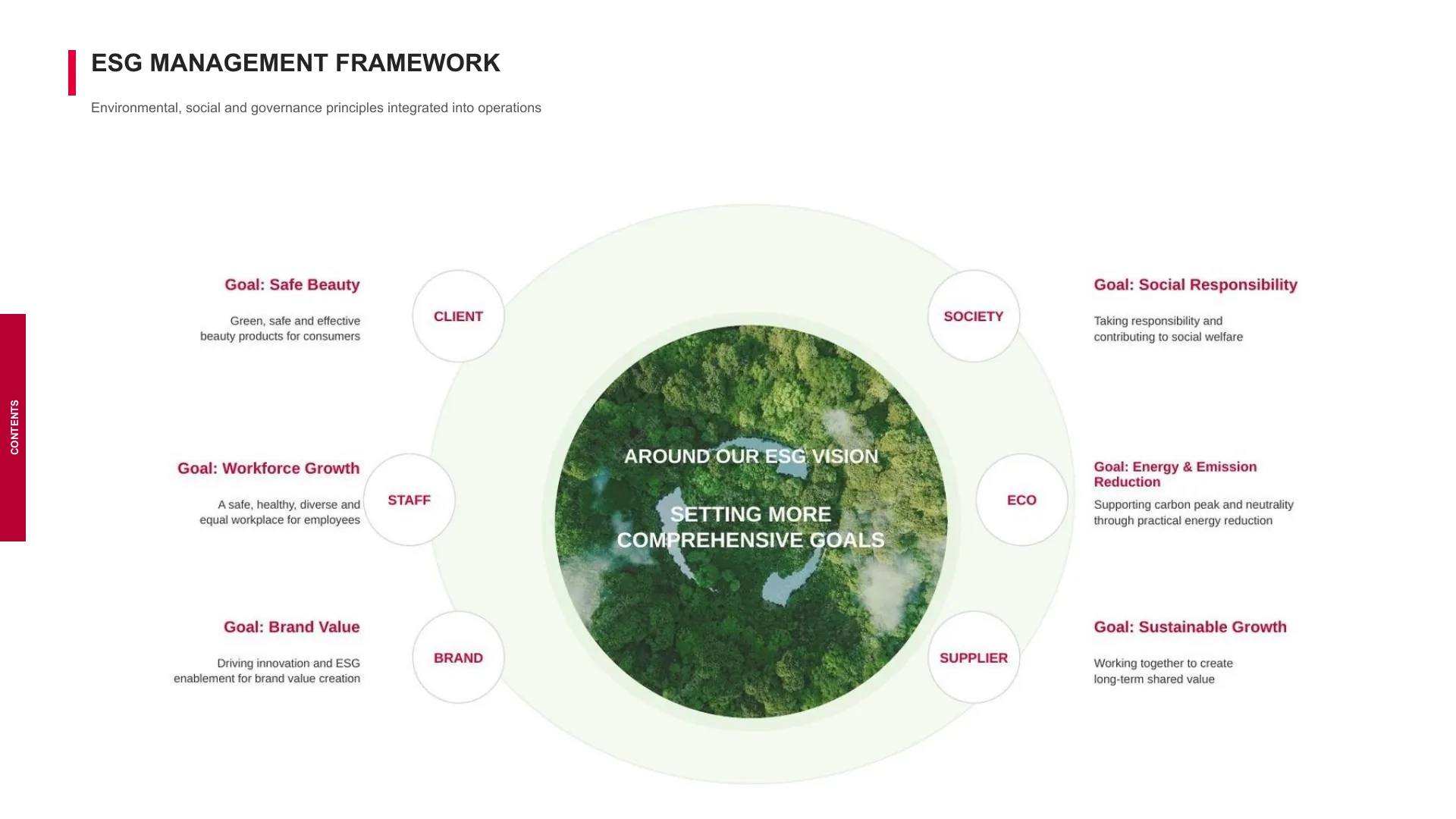 Cowin ESG management framework