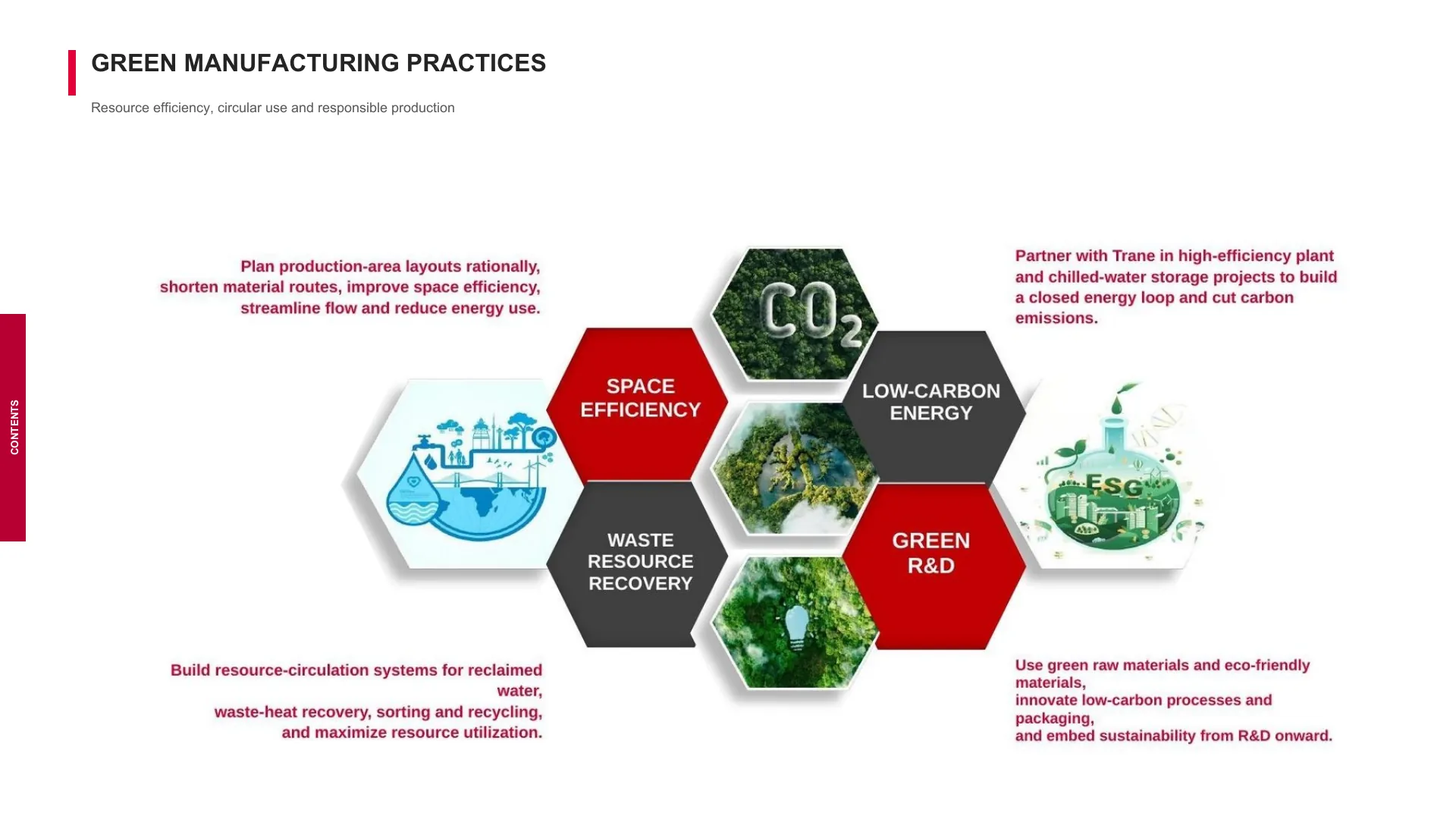Cowin green manufacturing practices