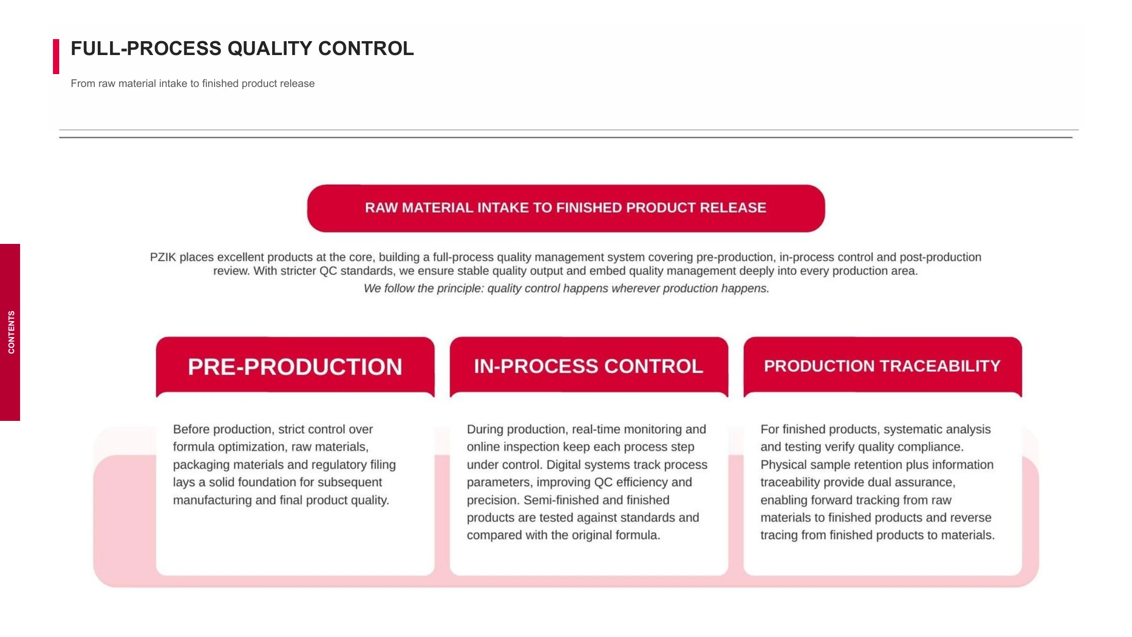 Full process quality control at Cowin